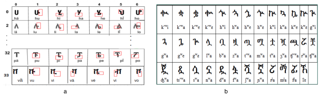 Amharic Alphabet 