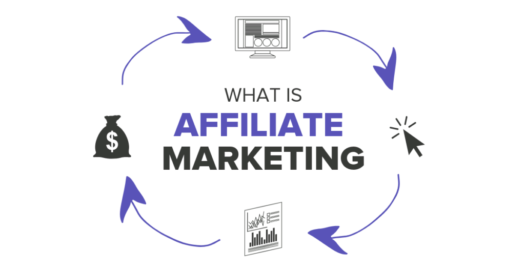 Affiliate marketing poster